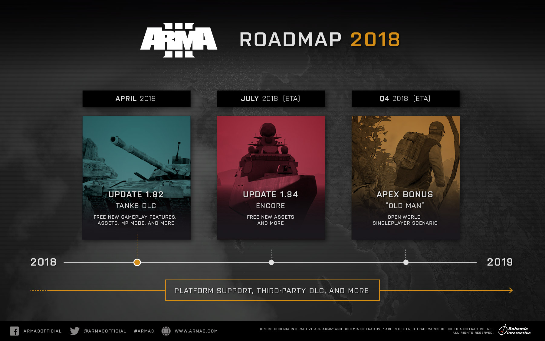Arma 3: Contact expansion announced: release date, map, and more - Polygon