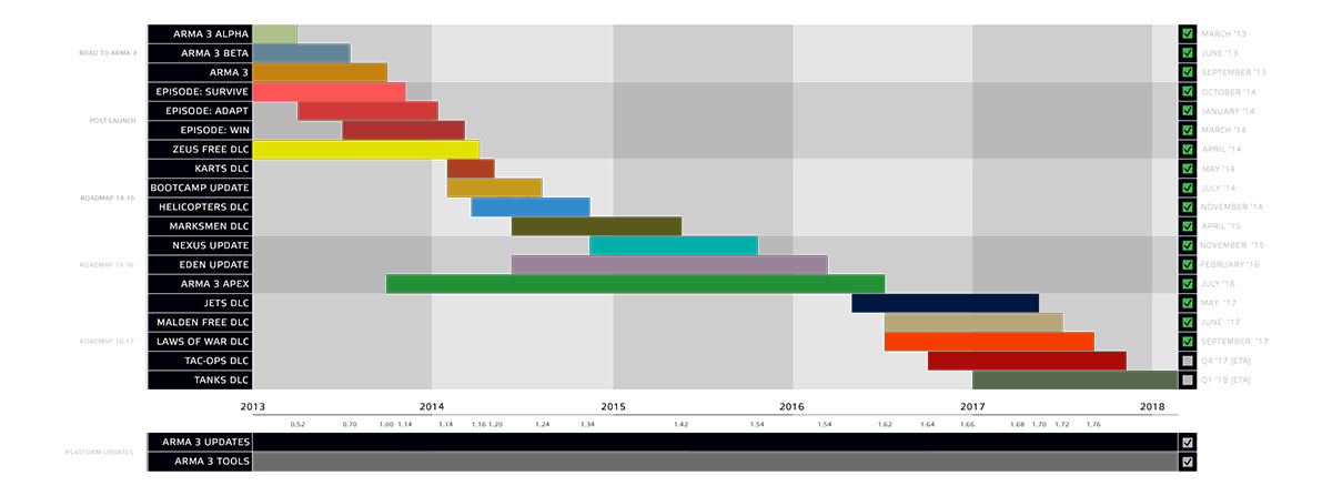 4th_ann_blog_Roadmap_GrandJourny_Alpha.j