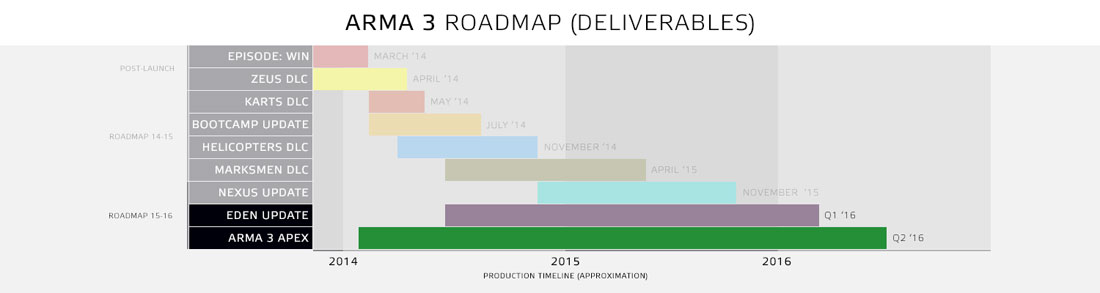 ARMA 3 NEXUS UPDATE | News | Arma 3