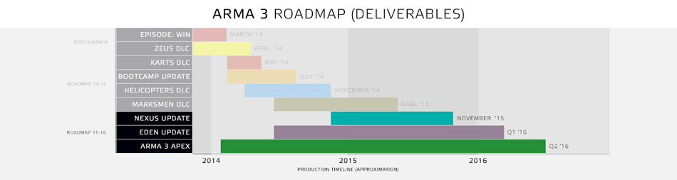 a3_apex_roadmap.png