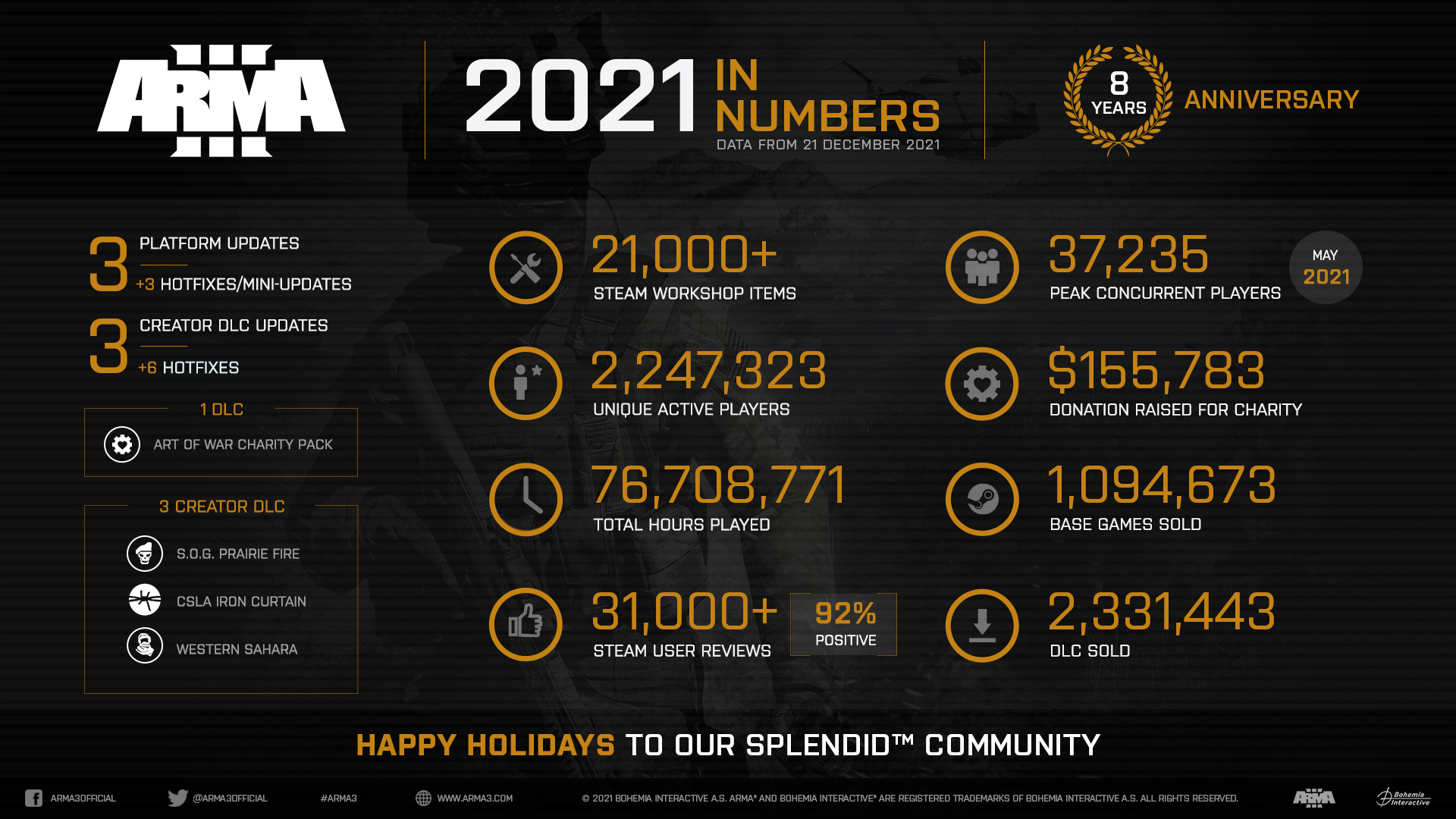 Arma 3 recap  Arma3_YIR2021_infographic